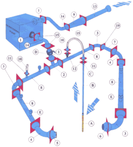 Type A - Wellpoint System